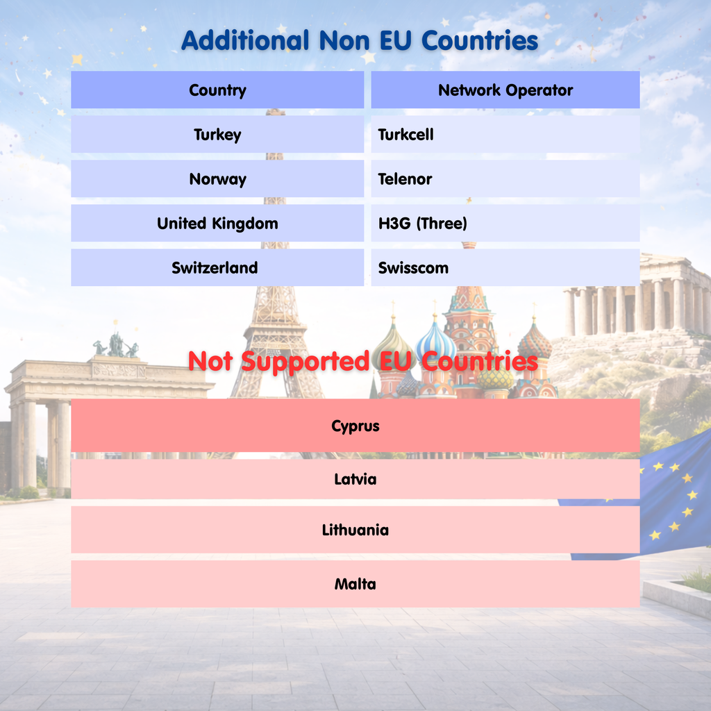 Europe eSIM Travel SIM– 1GB-3GB Daily High Speed + Unlimited. 26 Countries & Networks | 1-15-Days Option