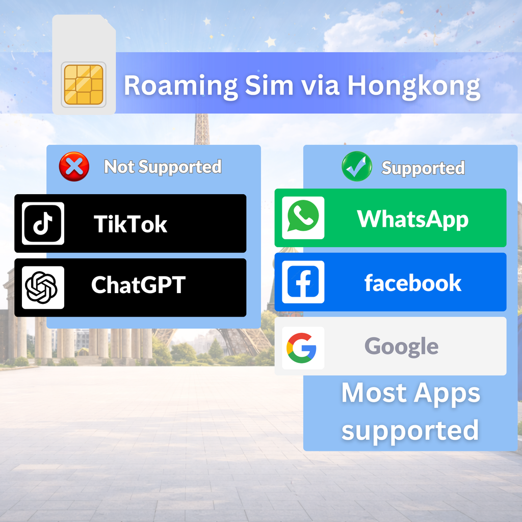Europe eSIM Travel SIM– 1GB-3GB Daily High Speed + Unlimited. 26 Countries & Networks | 1-15-Days Option