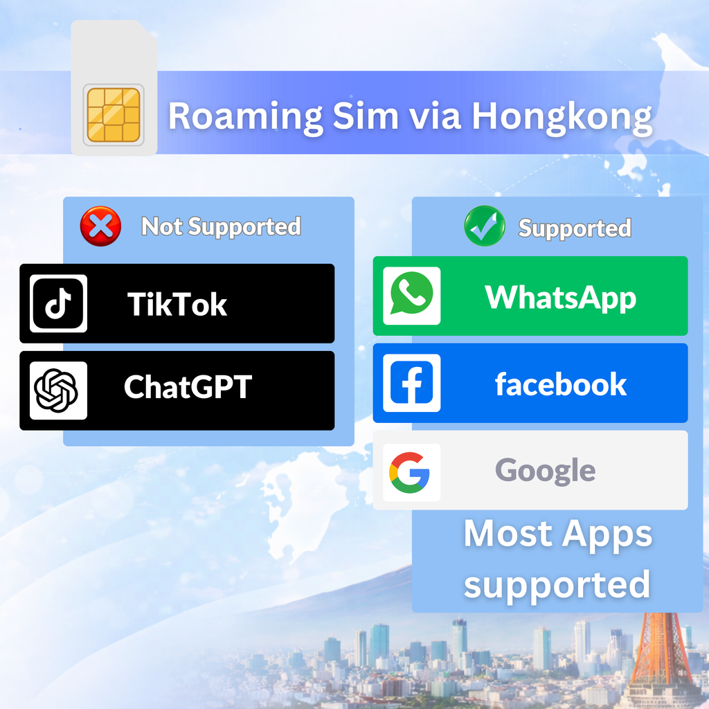 Japan eSIM Travel SIM- 1GB-3GB Daily Highspeed + Unlimited, KDDI network. 1 - 15 days option.