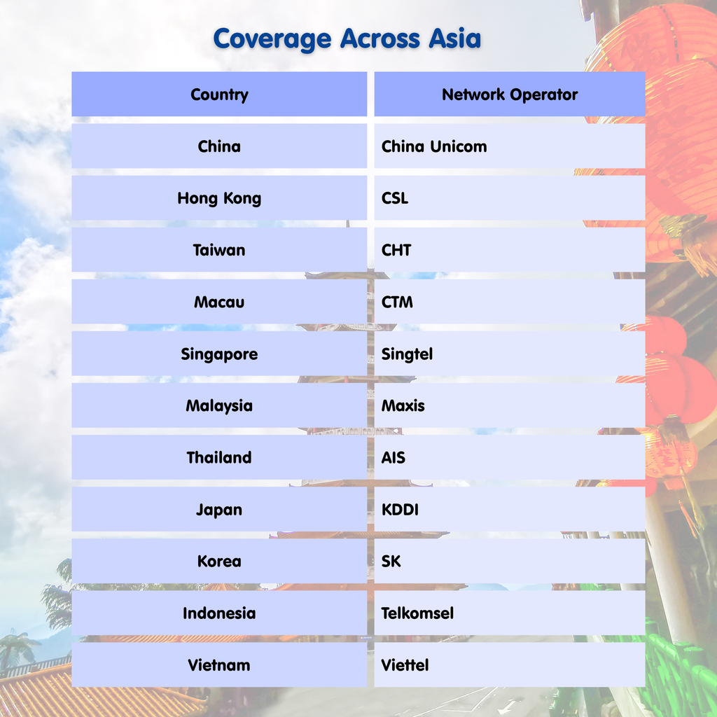 Asia eSIM Travel SIM- 1GB-3GB Daily Highspeed + Unlimited. 11 Countries. 1 - 15 days option.