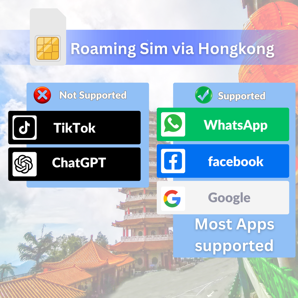 Asia eSIM Travel SIM- 1GB-3GB Daily Highspeed + Unlimited. 11 Countries. 1 - 15 days option.