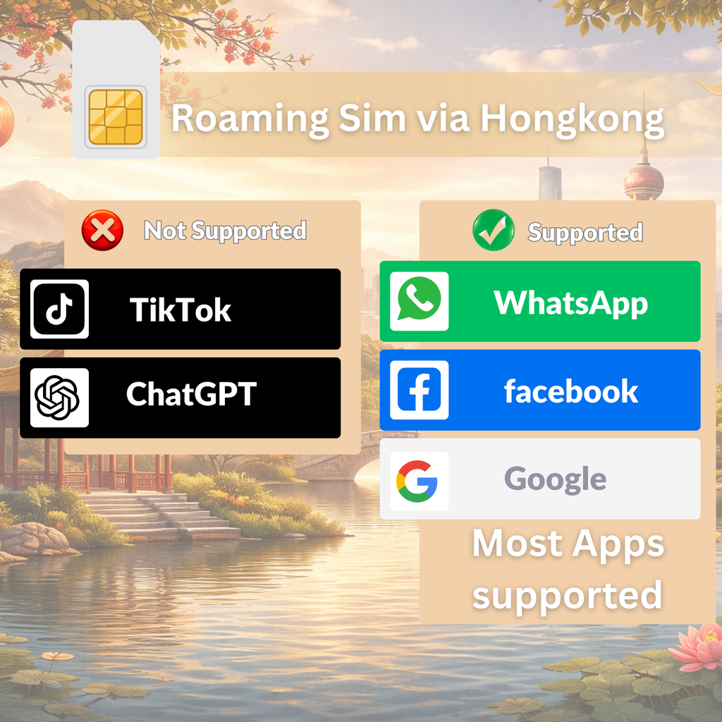 China eSIM Travel SIM - 1GB-3GB Daily High Speed + Unlimited, China Unicom + Telecom network. 1 - 15 Days
