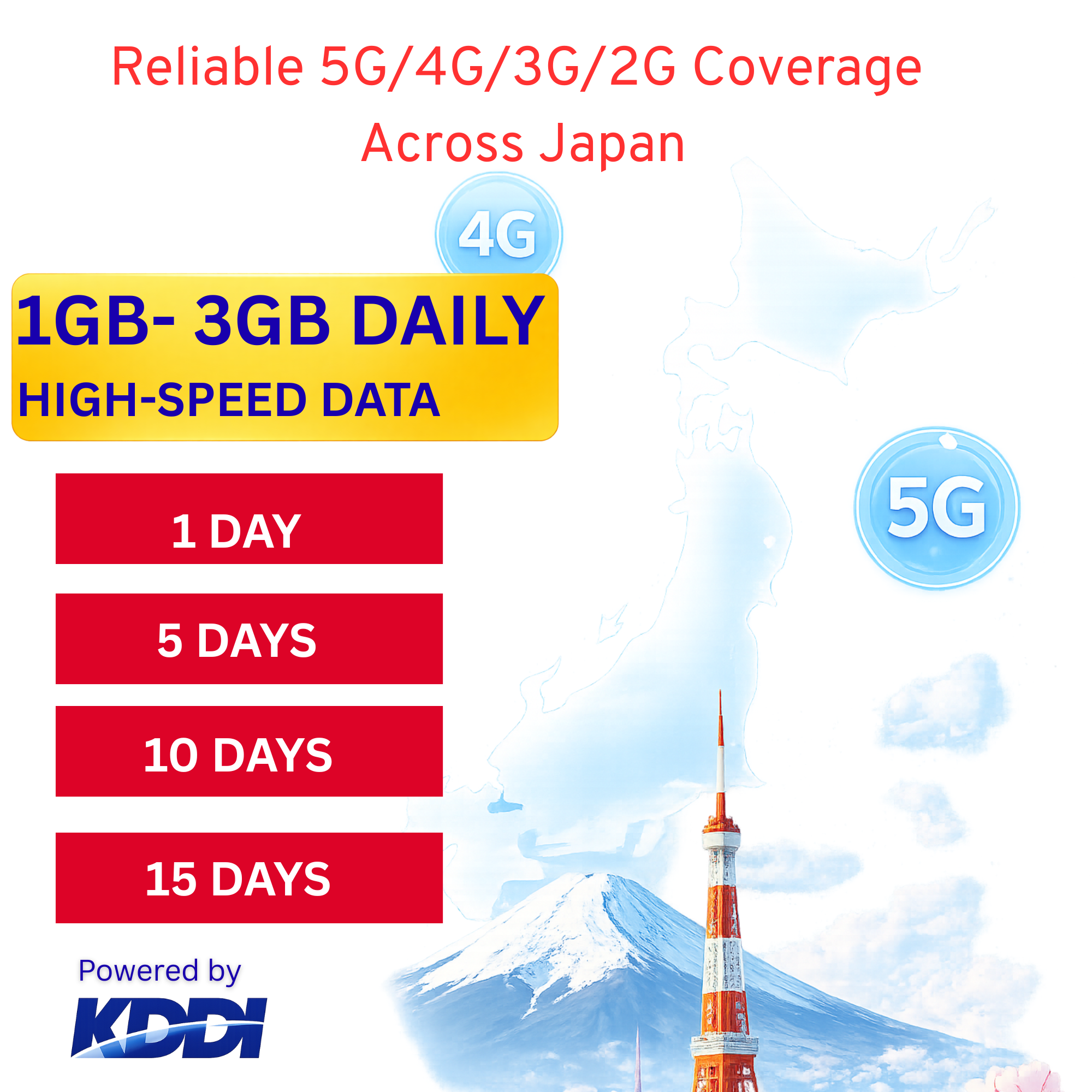 Japan eSIM Travel SIM- 1GB-3GB Daily Highspeed + Unlimited, KDDI network. 1 - 15 days option.
